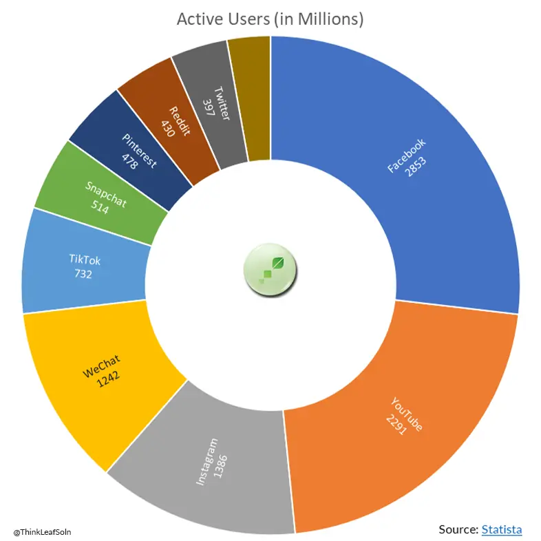 The Creators Economy