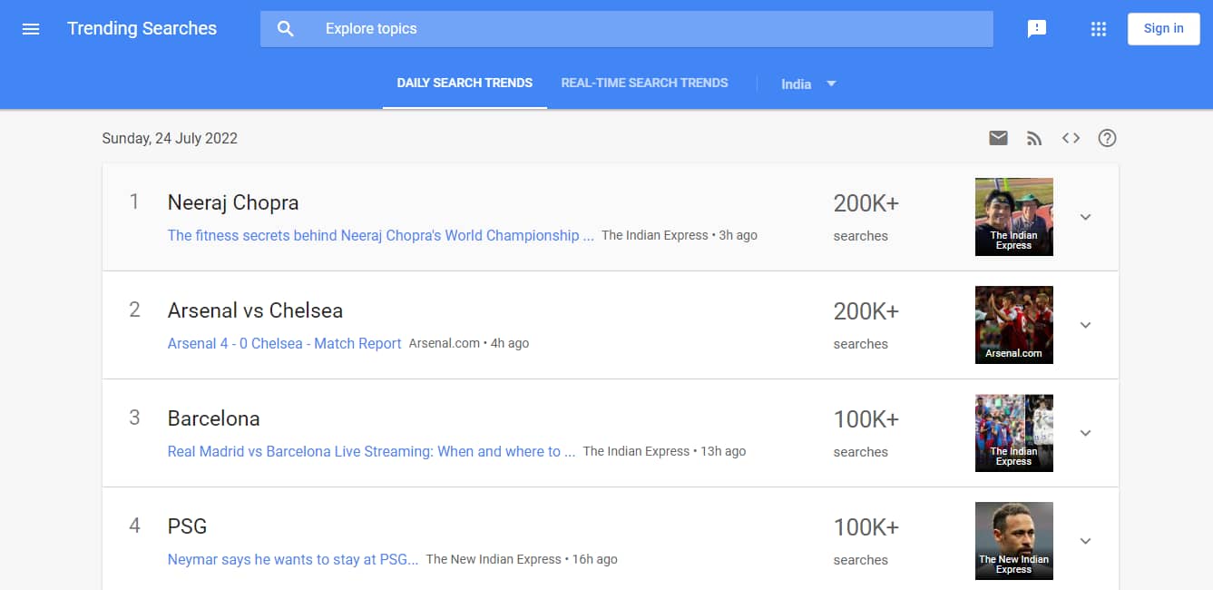 Google Trends India screenshot